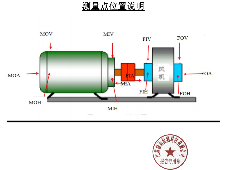 江蘇振迪檢測案例：水泥生產線高溫風機振動分析與故障診斷